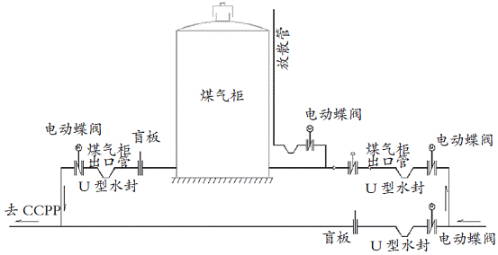 煤氣櫃
